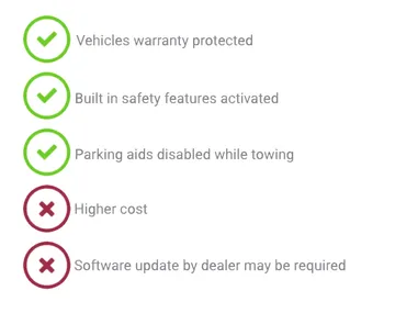 Vehicle specific wiring checklist